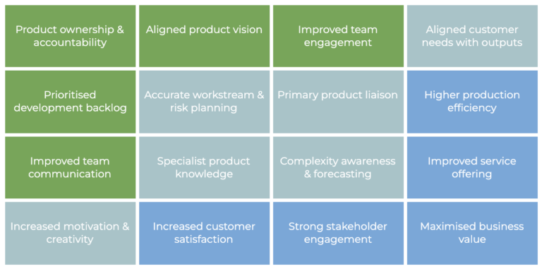 Table of benefits of having a product owner